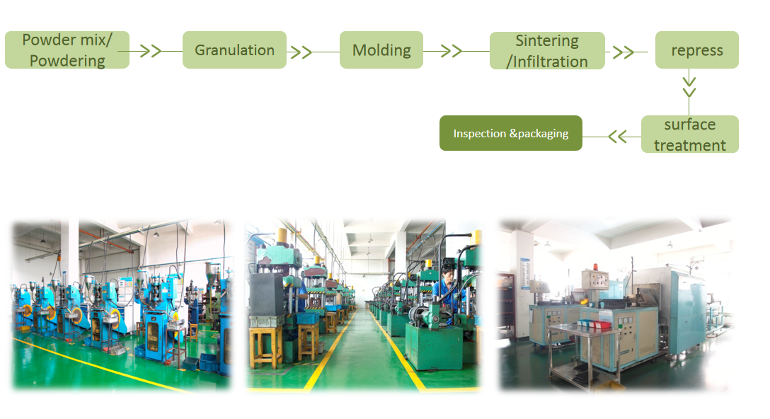 Powder Metallurgy Contacts Produced By Sintering Extrusion Process