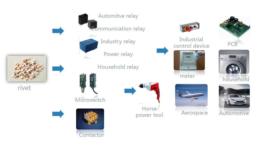 Rivet Contacts Manufactured By Cold Forming Method