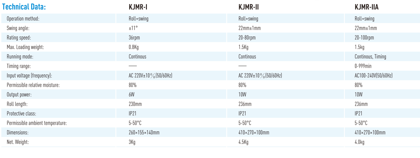 KJMR-I /KJMR-II /KJMR-IIA Roller Mixer 