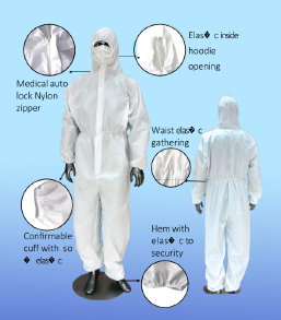 How To Use Medical Protective Clothing Correctly?