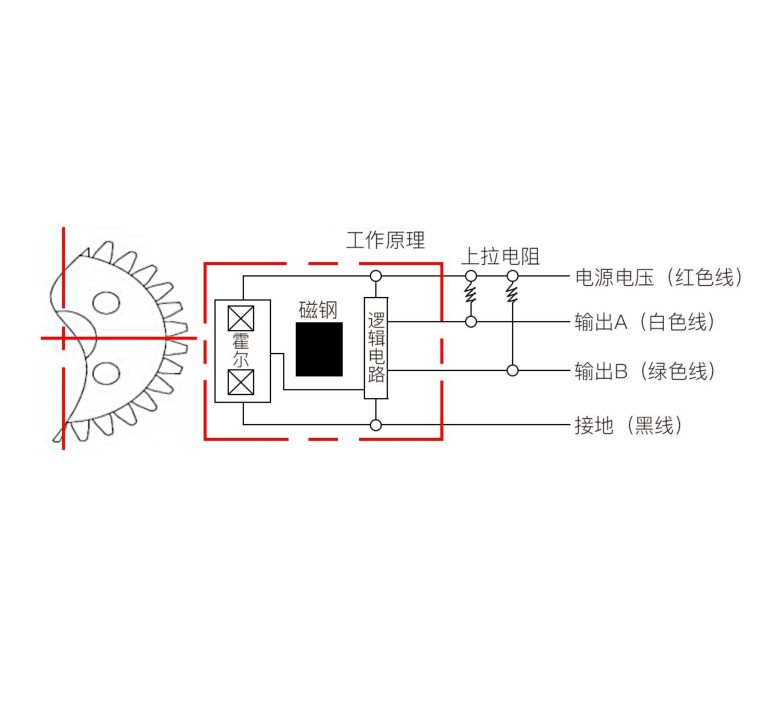 YH-SNDH-T4L-G01 Dual Channel Gear Speed Sensor