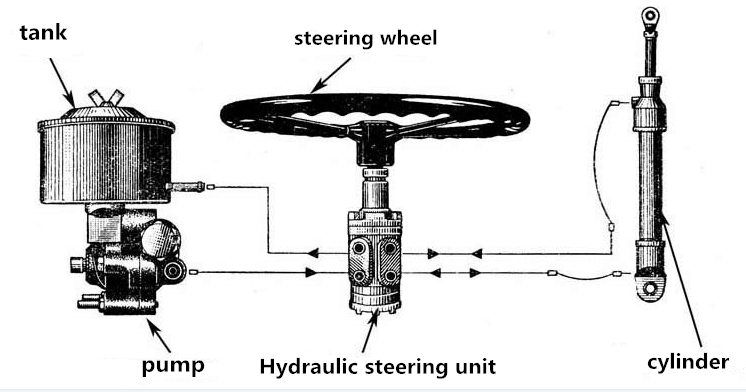 Structure of hydraulic steering unit   