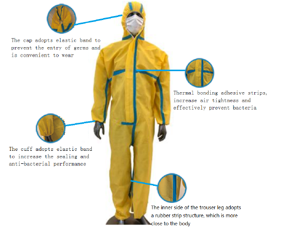 Litai Yellow Medical jetable protection clothing Medical isolation Clothing