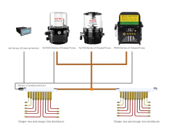 LET'S KNOW MORE ABOUT CENTRALIZED LUBRICATION SYSTEMS