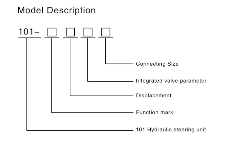 Hydraulic Steering Unit 101 OSPC OSPB HKUS 060  Series 