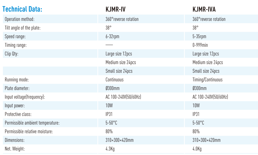 KJMR-IV /KJMR-IVA Roller Mixer