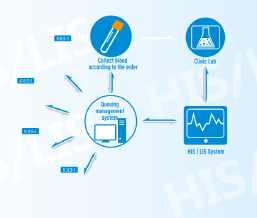 KJLS-I Smart étiquetage System